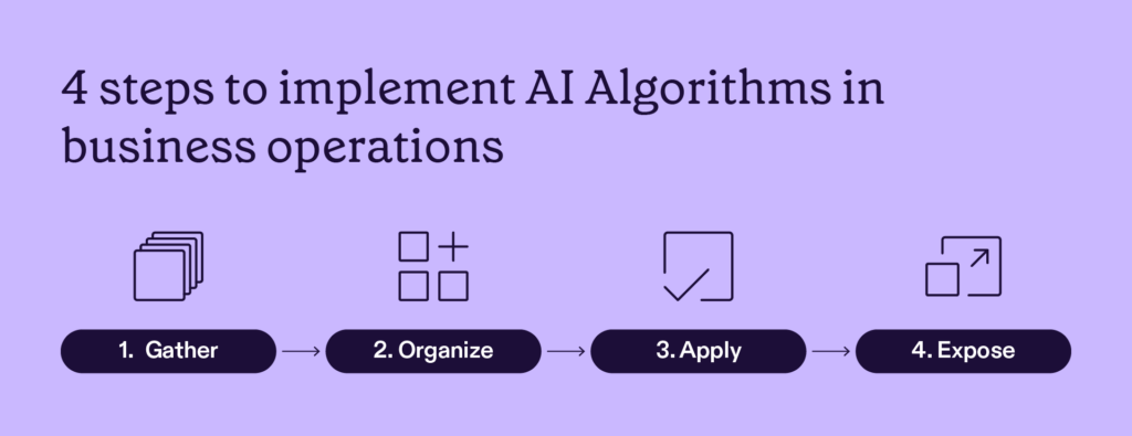 Steps to implement AI algorithms