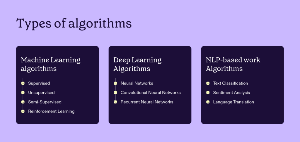 Types of AI Algorithms